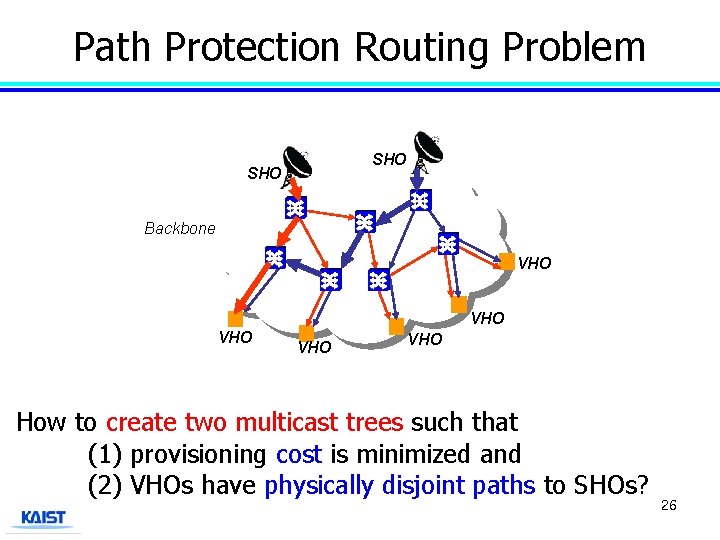 Protection Routing Problem Path Protection Problem SHO Backbone VHO VHO VHO How to create
