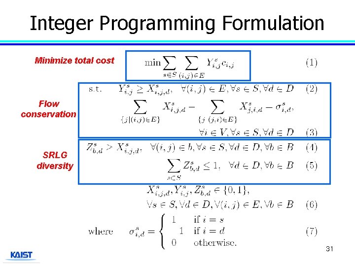Integer Programming Formulation Minimize total cost Flow conservation SRLG diversity 31 