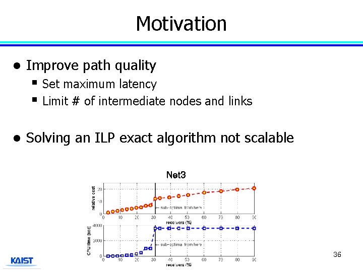 Motivation l Improve path quality § Set maximum latency § Limit # of intermediate