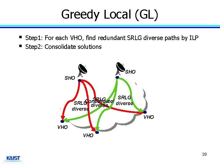 Greedy Local (GL) § § Step 1: For each VHO, find redundant SRLG diverse