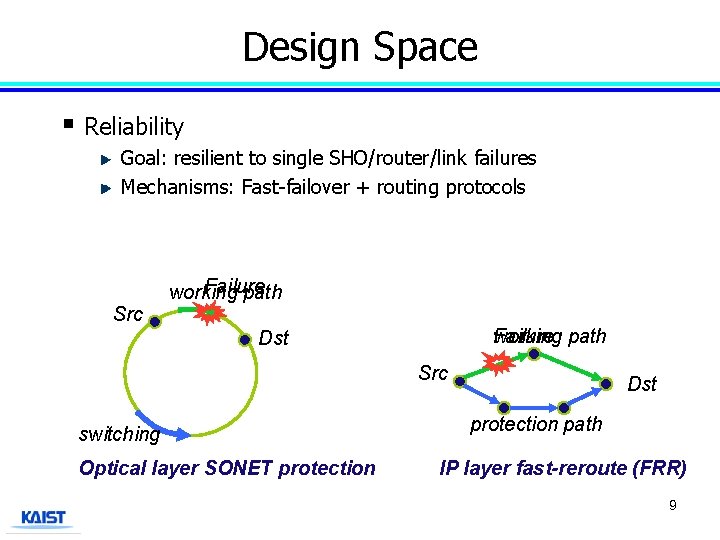 Design Space § Reliability Goal: resilient to single SHO/router/link failures Mechanisms: Fast-failover + routing