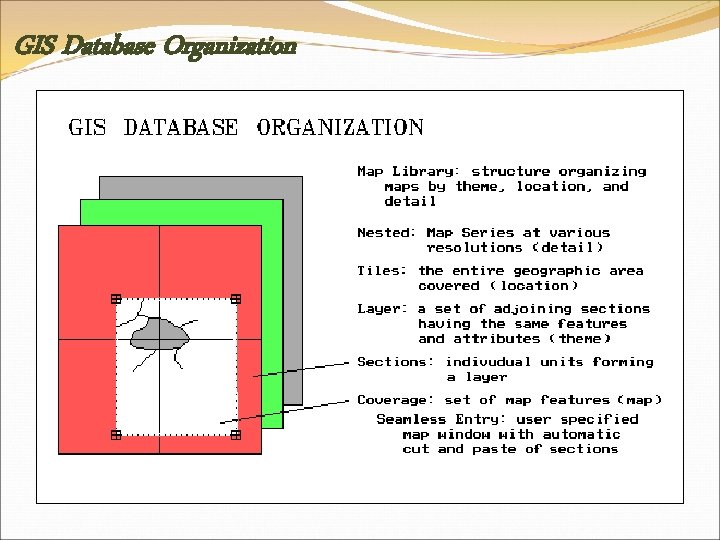 GIS Database Organization 