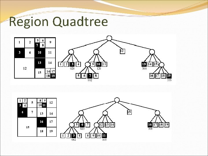 Region Quadtree 