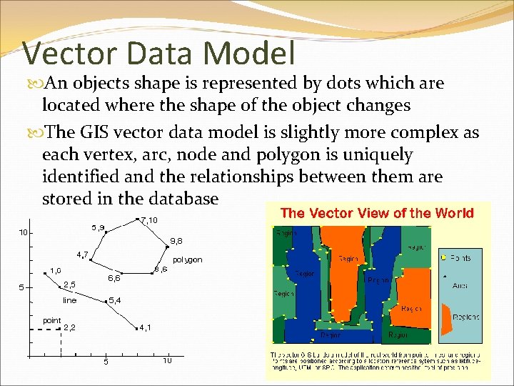 Vector Data Model An objects shape is represented by dots which are located where