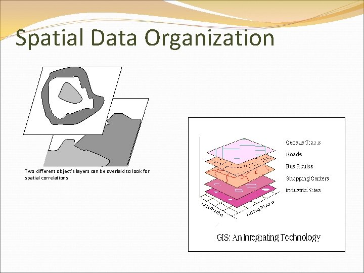 Spatial Data Organization Two different object’s layers can be overlaid to look for spatial