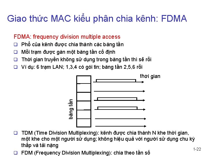 Giao thức MAC kiểu phân chia kênh: FDMA: frequency division multiple access q Phổ