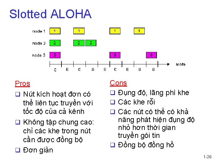 Slotted ALOHA Pros q Nút kích hoạt đơn có thể liên tục truyền với