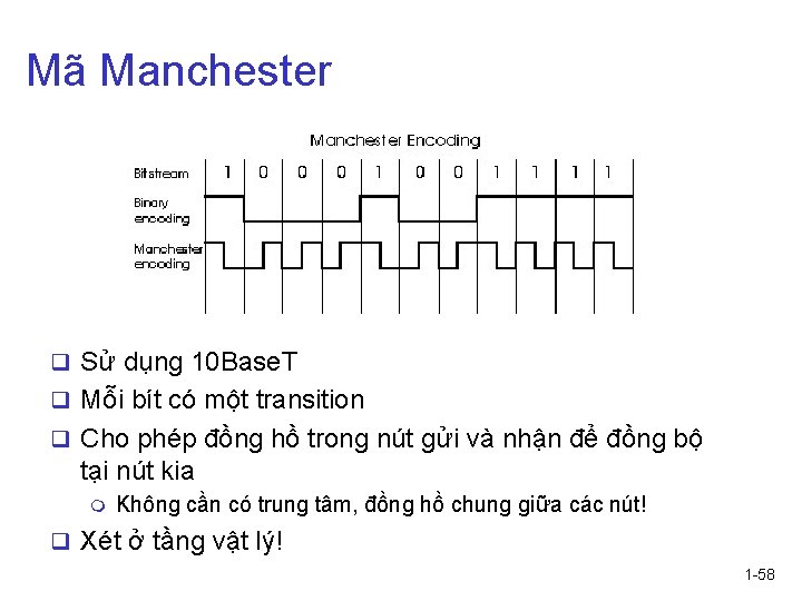 Mã Manchester q Sử dụng 10 Base. T q Mỗi bít có một transition