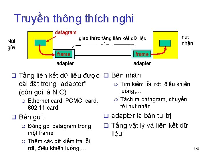 Truyền thông thích nghi datagram giao thức tầng liên kết dữ liệu Nút gửi