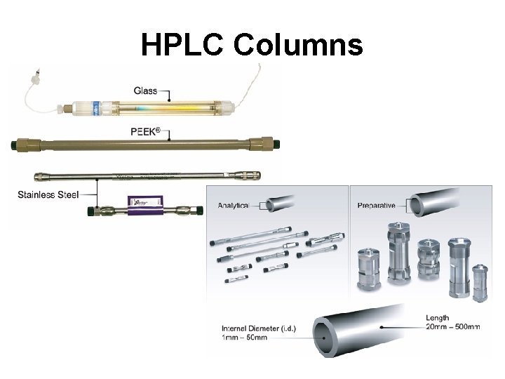 HPLC Columns HPLC Columns