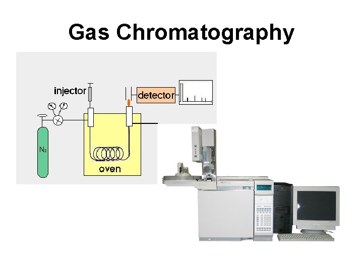 Gas Chromatography Gas Chromatography