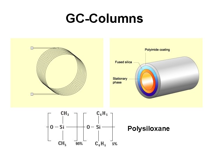 GC-Columns Polysiloxane 