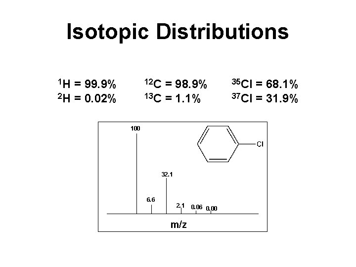 Isotopic Distributions 1 H = 99. 9% 12 C = 98. 9% 35 Cl Isotopic Distributions 1 H = 99. 9% 12 C = 98. 9% 35 Cl