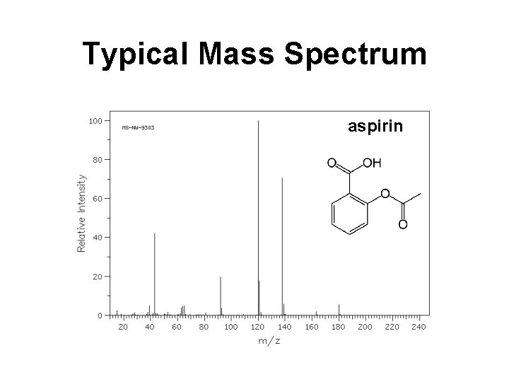 Typical Mass Spectrum aspirin 