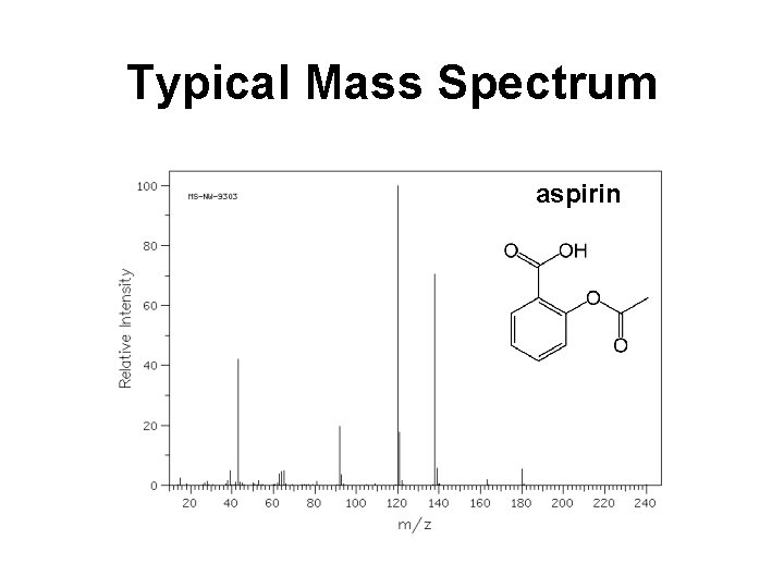 Typical Mass Spectrum aspirin Typical Mass Spectrum aspirin
