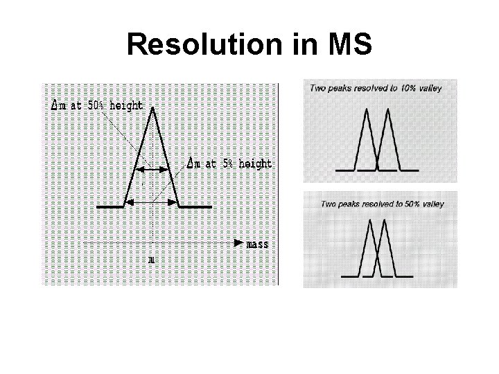 Resolution in MS Resolution in MS