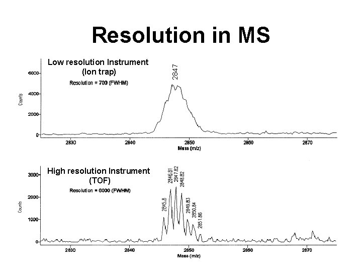 Low resolution Instrument (Ion trap) High resolution Instrument (TOF) 2847 Resolution in MS 