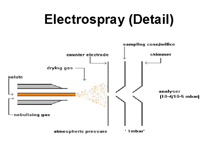 Electrospray (Detail) 