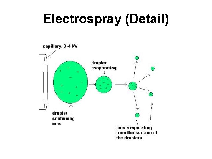 Electrospray (Detail) Electrospray (Detail)