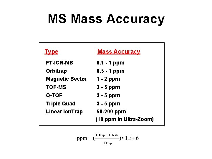 MS Mass Accuracy Type Mass Accuracy FT-ICR-MS 0. 1 - 1 ppm Orbitrap 0.