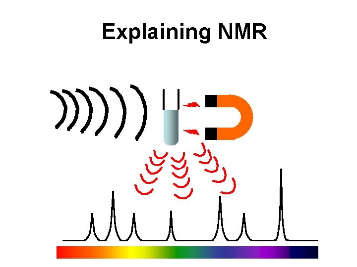 Explaining NMR Explaining NMR