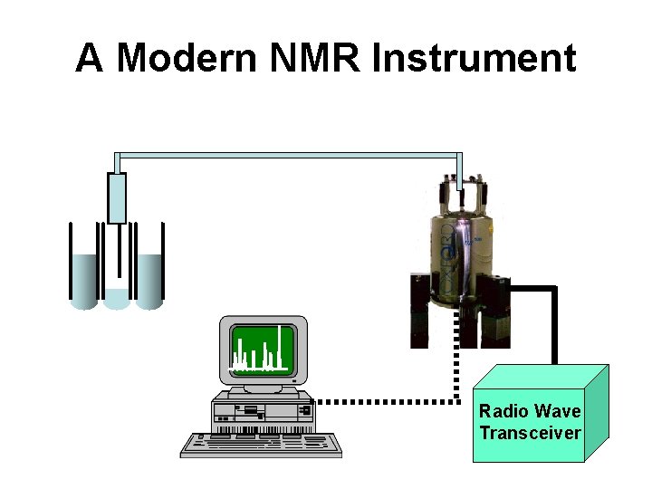 A Modern NMR Instrument Radio Wave Transceiver 