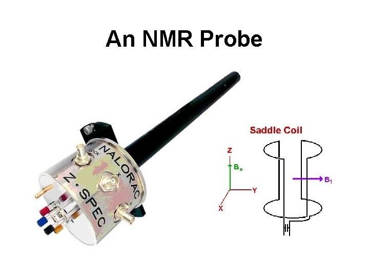 An NMR Probe An NMR Probe