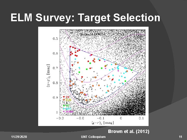 ELM Survey: Target Selection Brown et al. (2012) 11/29/2020 UNT Colloquium 11 