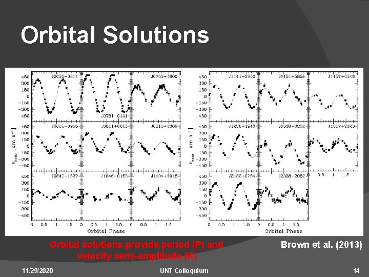 Orbital Solutions Orbital solutions provide period (P) and velocity semi-amplitude (K) 11/29/2020 UNT Colloquium