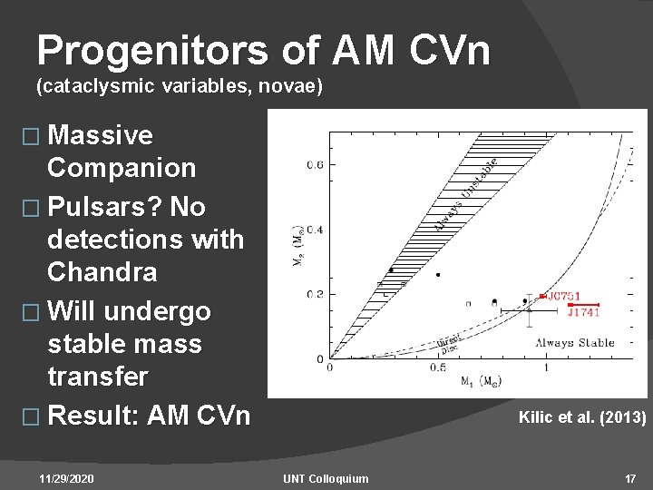 Progenitors of AM CVn (cataclysmic variables, novae) � Massive Companion � Pulsars? No detections