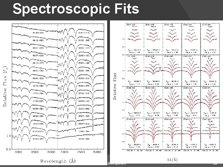 Spectroscopic Fits 11/29/2020 UNT Colloquium 20 