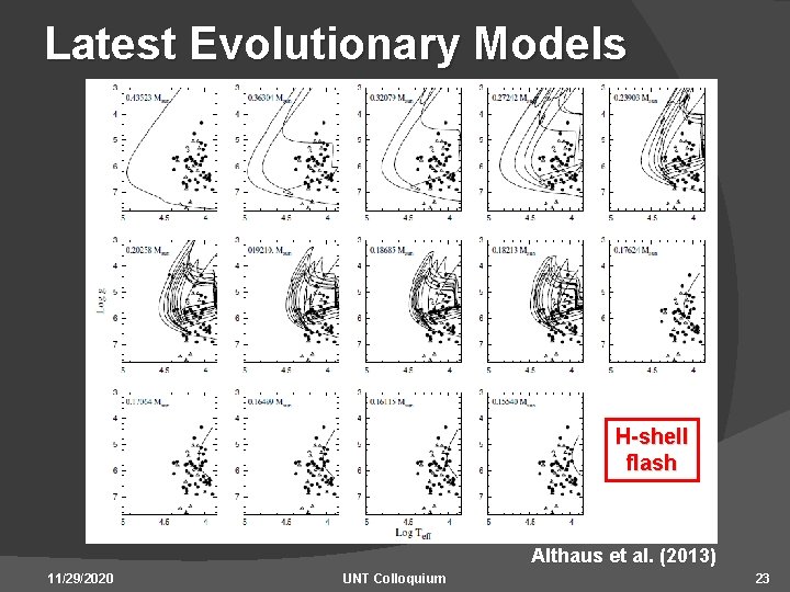 Latest Evolutionary Models H-shell flash Althaus et al. (2013) 11/29/2020 UNT Colloquium 23 