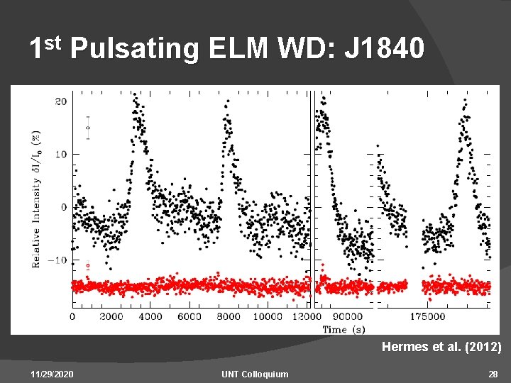 1 st Pulsating ELM WD: J 1840 Hermes et al. (2012) 11/29/2020 UNT Colloquium