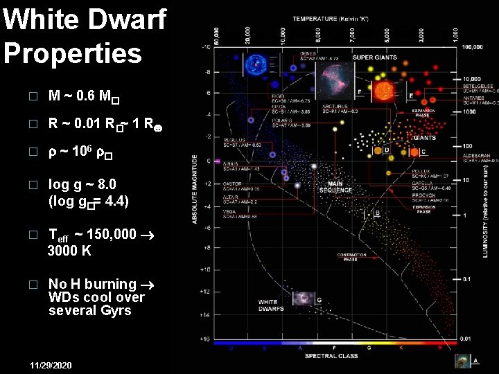 White Dwarf Properties � M ~ 0. 6 M� � R ~ 0. 01