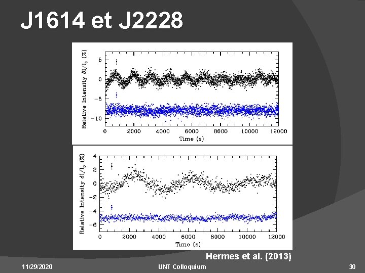 J 1614 et J 2228 Hermes et al. (2013) 11/29/2020 UNT Colloquium 30 