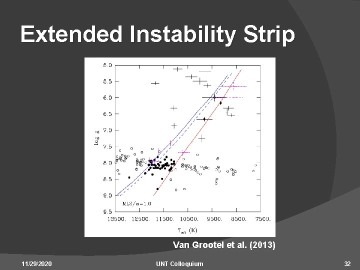 Extended Instability Strip Van Grootel et al. (2013) 11/29/2020 UNT Colloquium 32 