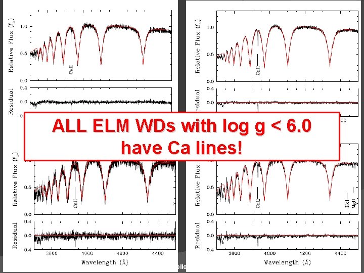 ALL ELM WDs with log g < 6. 0 have Ca lines! 11/29/2020 UNT