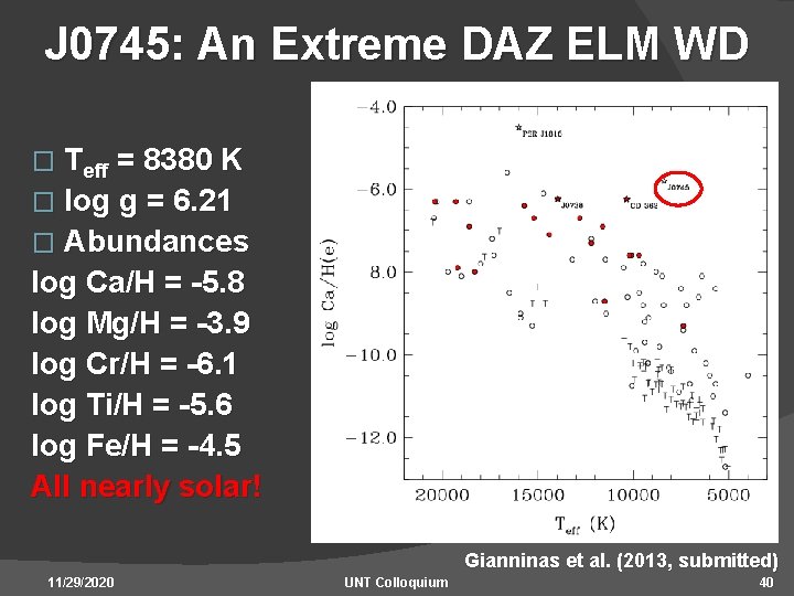 J 0745: An Extreme DAZ ELM WD � Teff = 8380 K � log