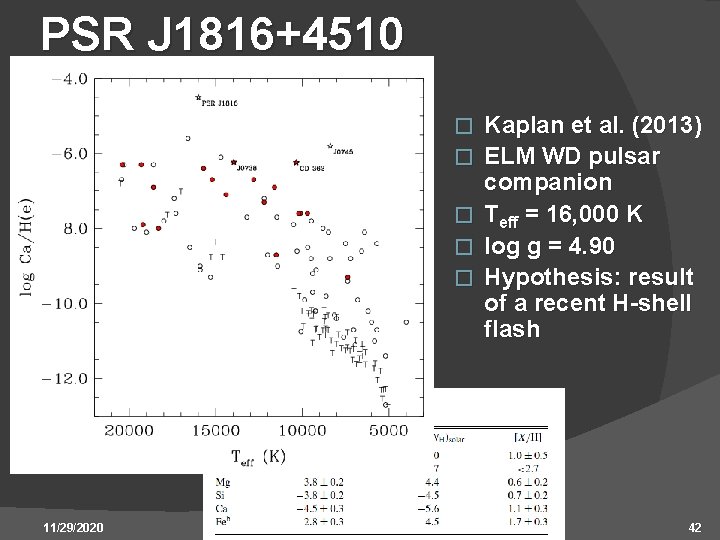 PSR J 1816+4510 � � � 11/29/2020 UNT Colloquium Kaplan et al. (2013) ELM