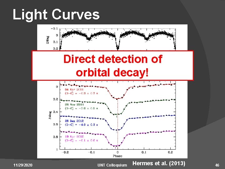 Light Curves Direct detection of orbital decay! 11/29/2020 UNT Colloquium Hermes et al. (2013)