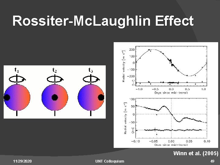 Rossiter-Mc. Laughlin Effect Winn et al. (2005) 11/29/2020 UNT Colloquium 49 