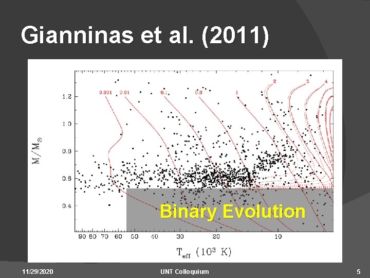 Gianninas et al. (2011) Binary Evolution 11/29/2020 UNT Colloquium 5 