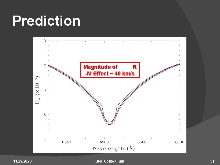 Prediction Magnitude of R -M Effect ~ 40 km/s 11/29/2020 UNT Colloquium 51 