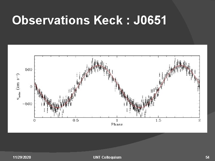 Observations Keck : J 0651 11/29/2020 UNT Colloquium 54 