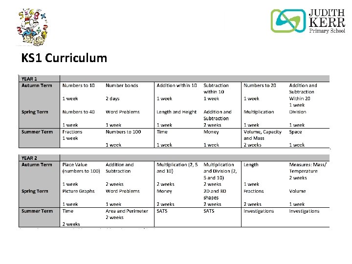 KS 1 Curriculum 