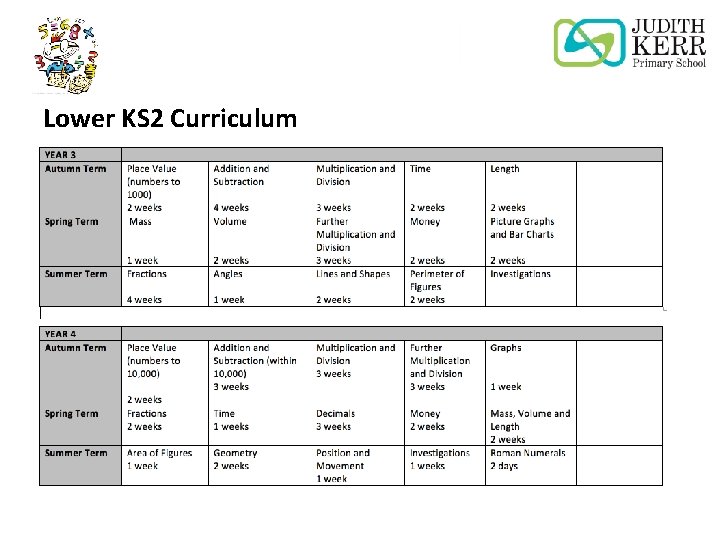 Lower KS 2 Curriculum 