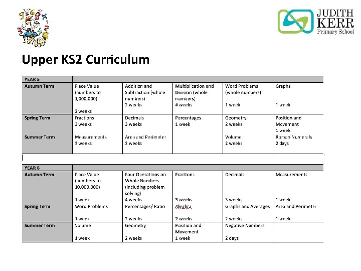 Upper KS 2 Curriculum 