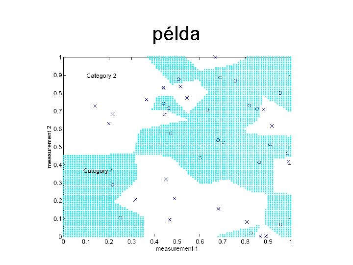 példa 