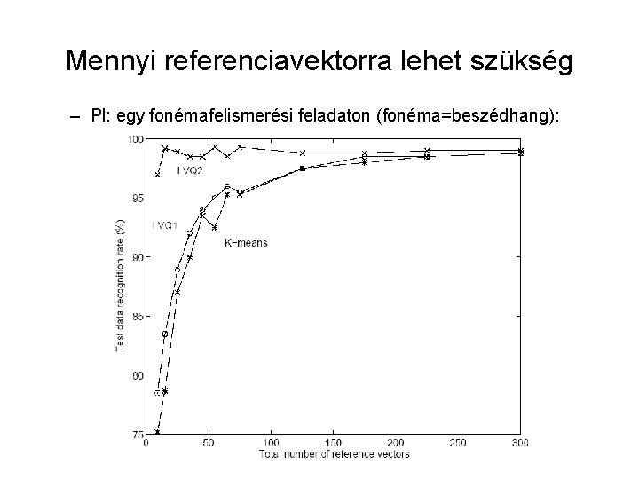 Mennyi referenciavektorra lehet szükség – Pl: egy fonémafelismerési feladaton (fonéma=beszédhang): 