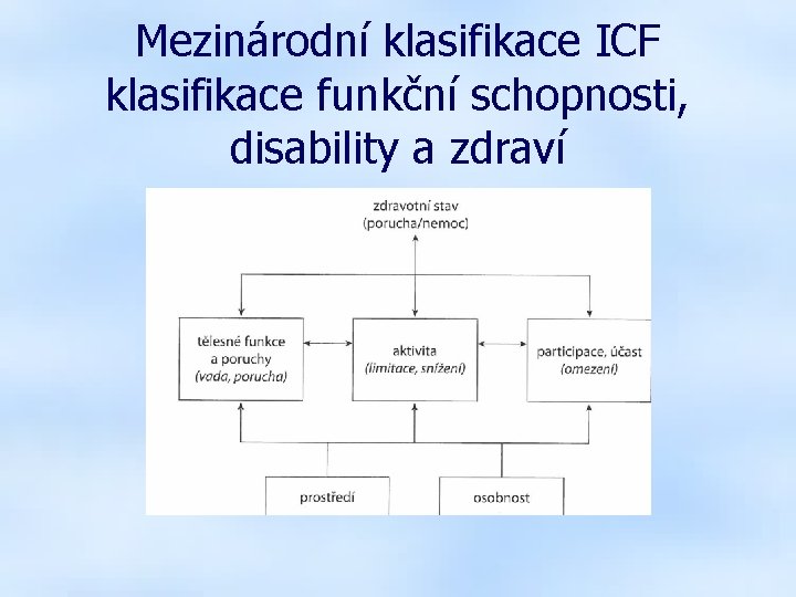 Mezinárodní klasifikace ICF klasifikace funkční schopnosti, disability a zdraví 